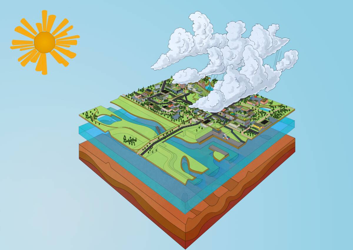 Werklandschap zonder omliggende gebieden, gericht op klimaatadaptatie