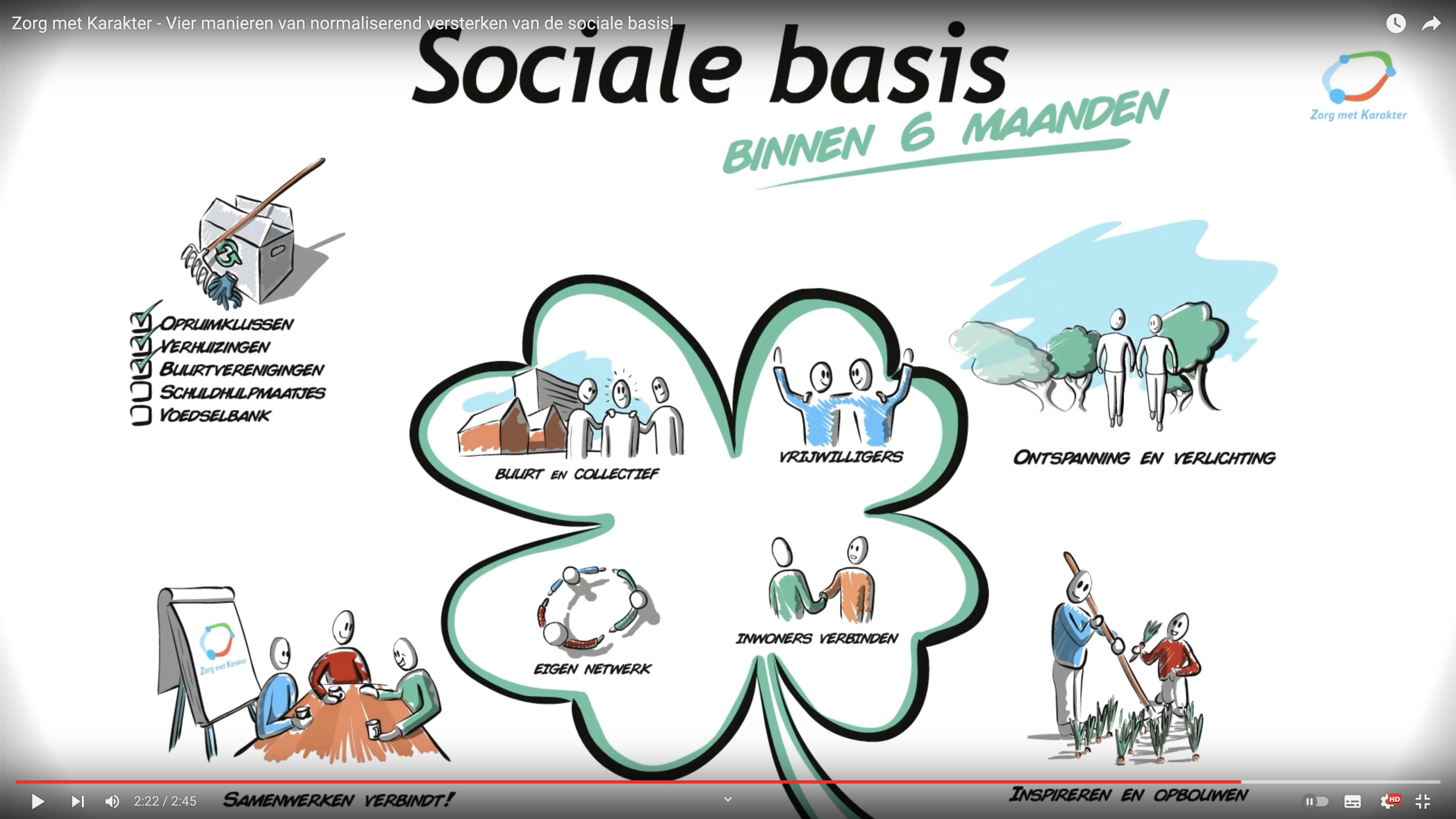 Overzicht animatie Zorg met Karakter